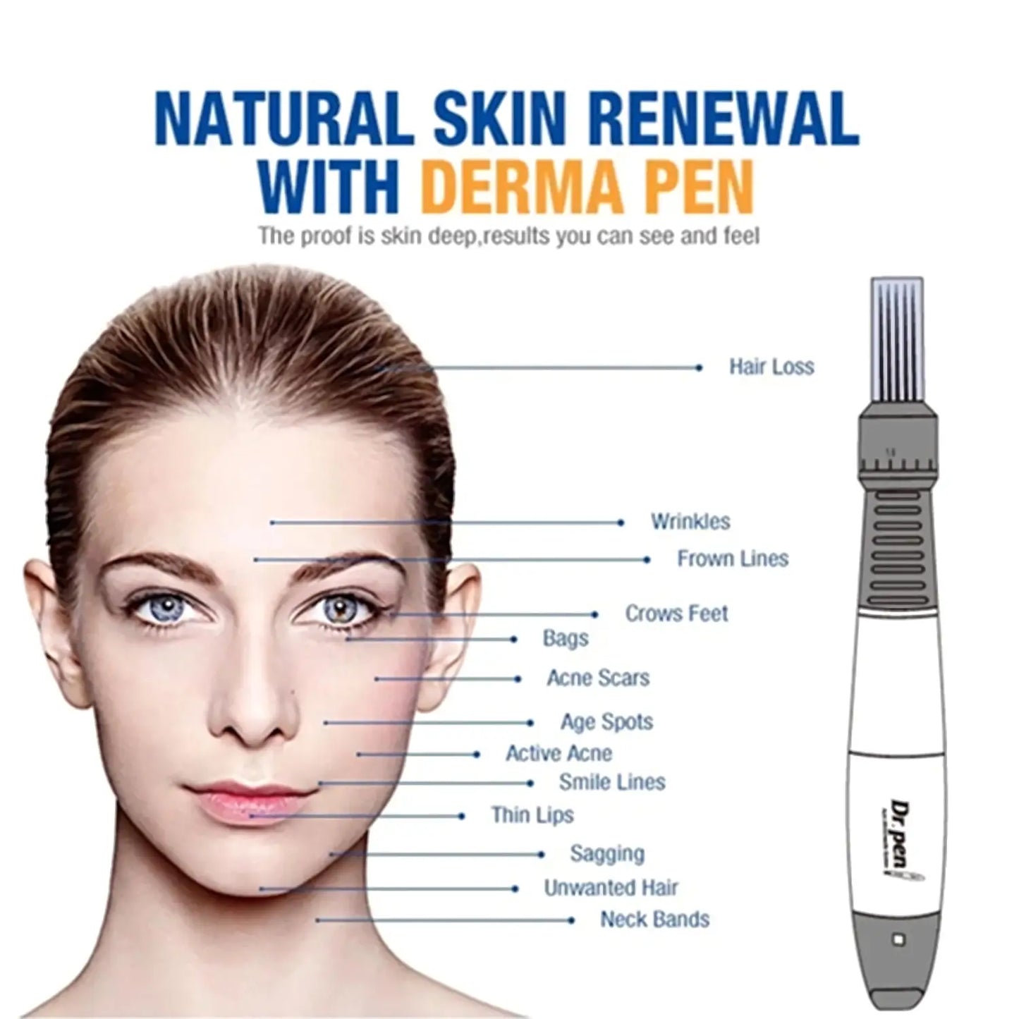 Dr. Pen A1 9/36 Cartridges Microneedling Bundle