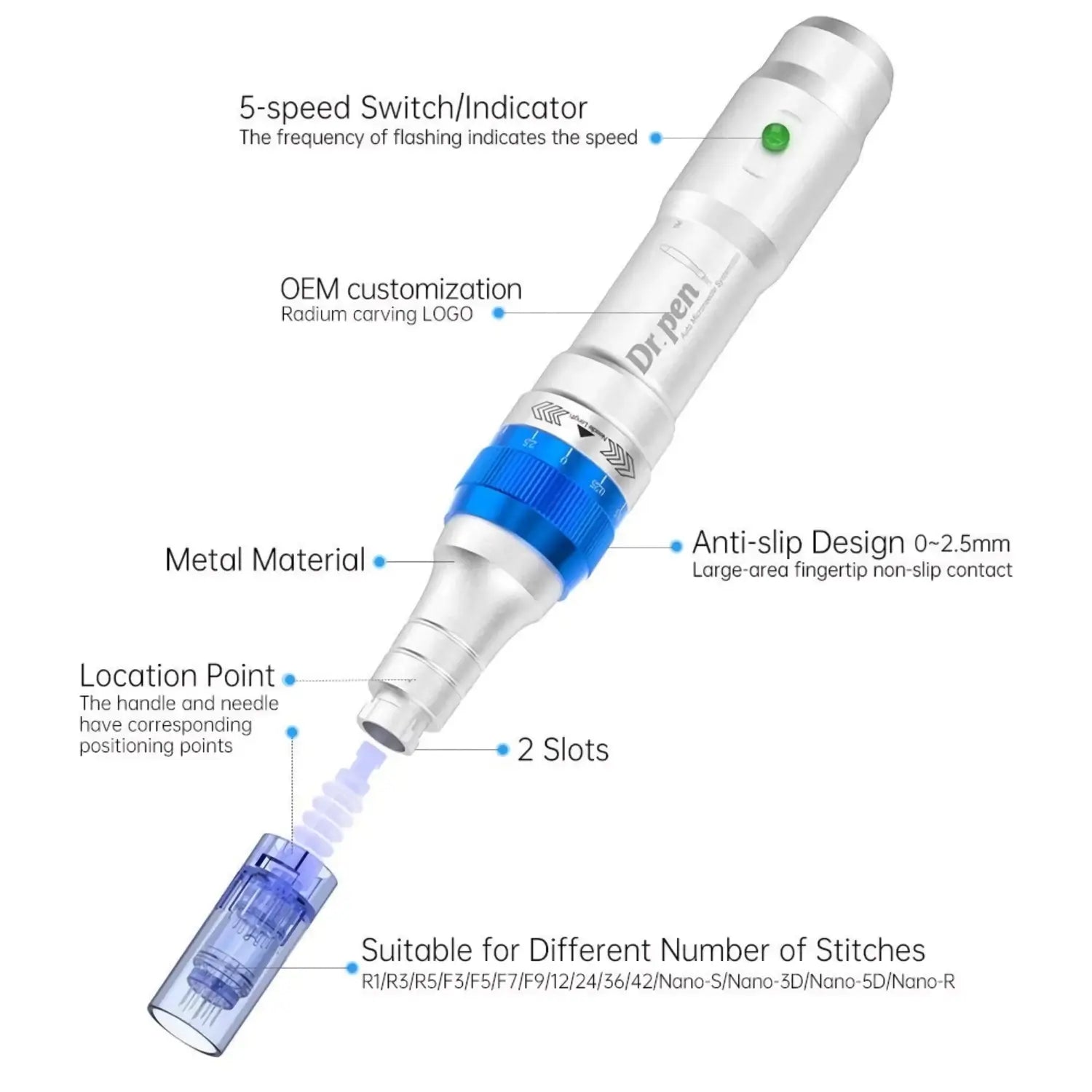 Dr. Pen with labeled features on a white background